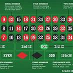 roulette 6 number bet